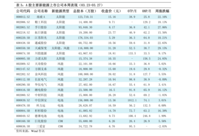 國泰君安在大連 金融助力產(chǎn)業(yè)升級(jí)與區(qū)域經(jīng)濟(jì)騰飛